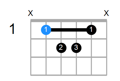 A#maj9#11 Chord